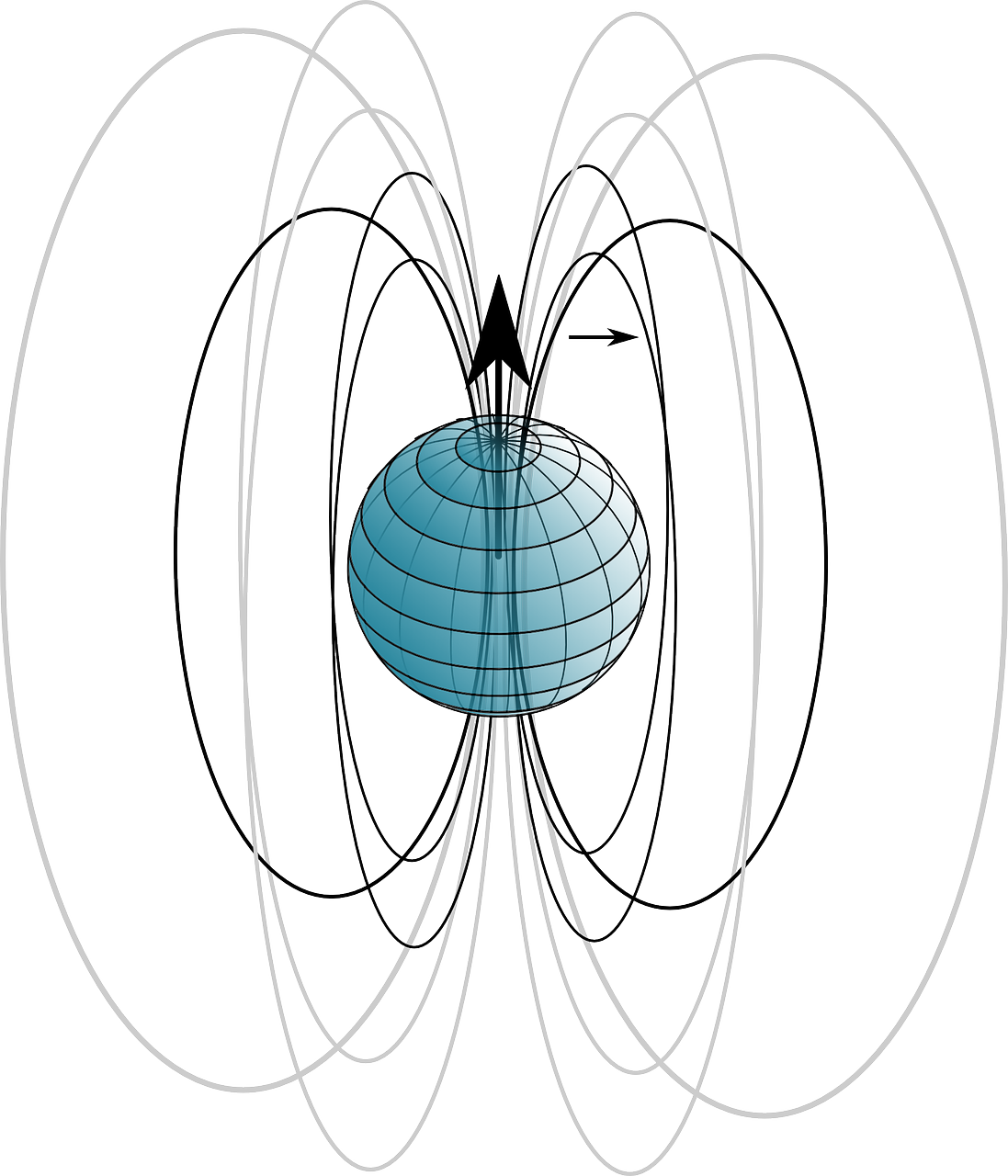 Magnetic Field