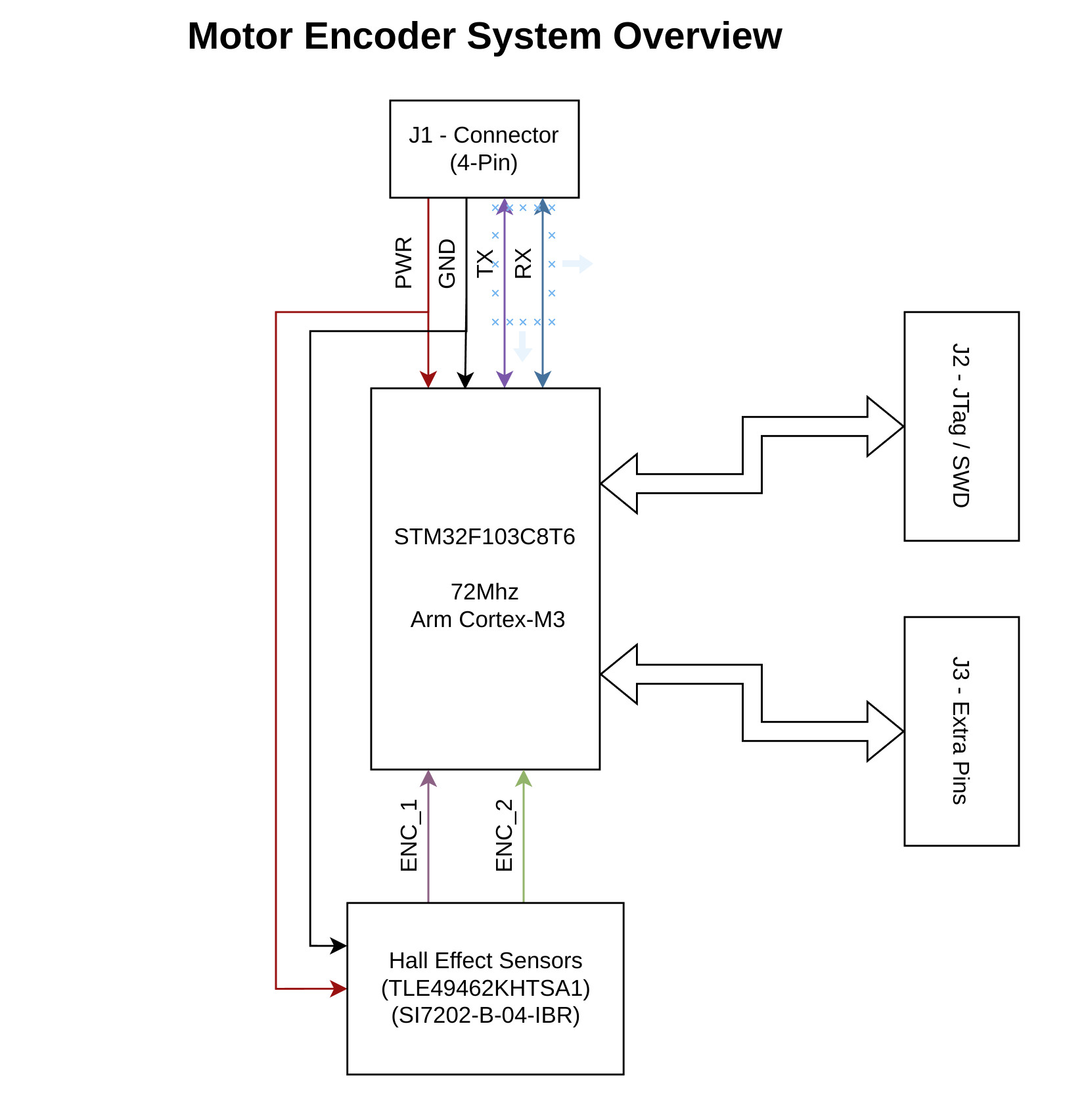 Motor Encoder System Overview