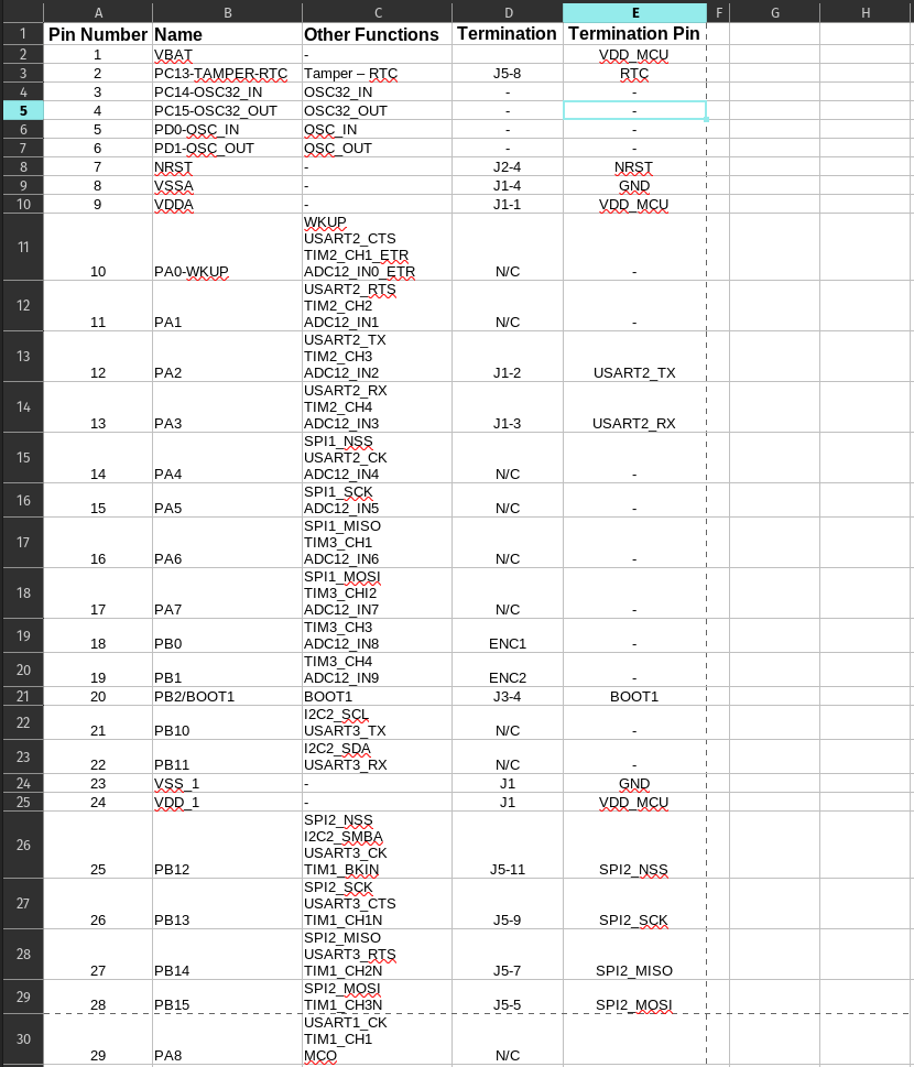 Pinout Spreadsheet