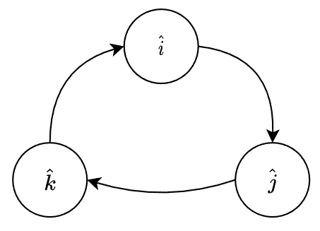 Quaternion i-j-k